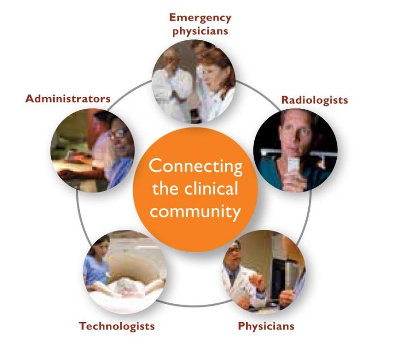 Philips - Connecting the clinical community