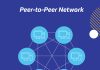Blockchain en el cuidado de la salud HIMSS Peer to Peer