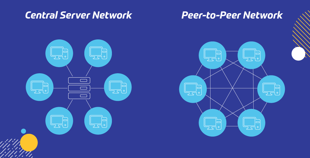 HIMSS Blockchain peer to peer