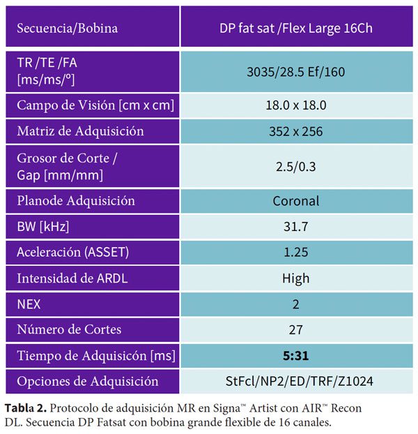 Tabela 2. Protocolo de aquisição de RM no Signa™ Artist com AIR™ Recon DL.
Sequência Fatsat DP com grande bobina flexível de 16 canais.